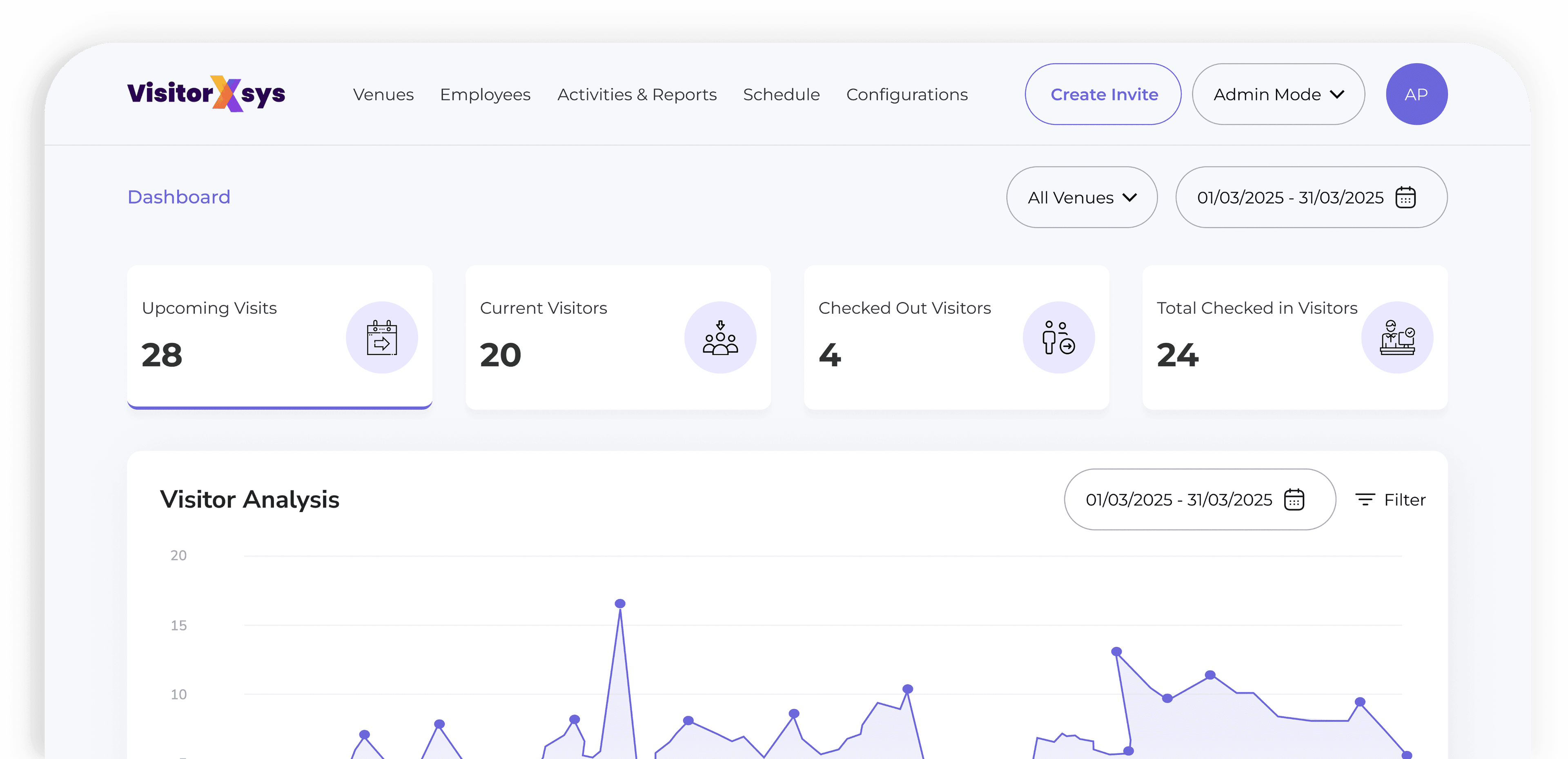 Dashboard showing visitor analytics